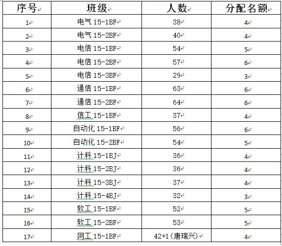 说明: C:\Users\admin1\AppData\Roaming\Tencent\Users\393309638\QQ\WinTemp\RichOle\0O$6Y[[%LJV@ZS5Z7]C$[NL.png