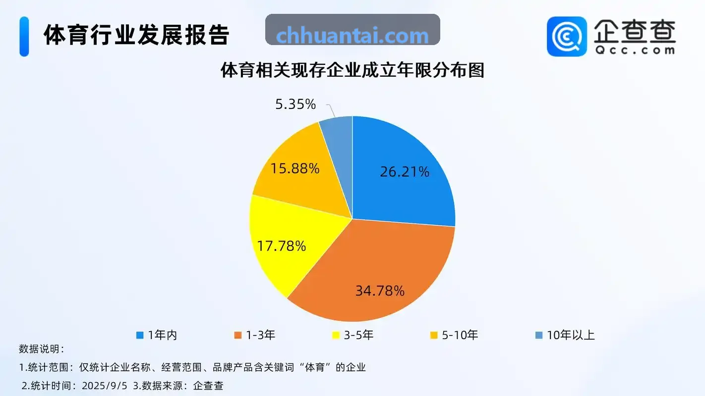 PG学员微信端消课提醒与体测报告